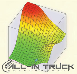 2011-2016 Allison Stock TCM Tuning